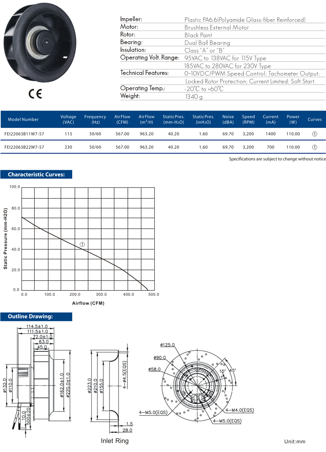 Cooltron EC Motorized Impellers